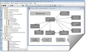 Darstellung einer Beispielhaften Prozessmodellierung
