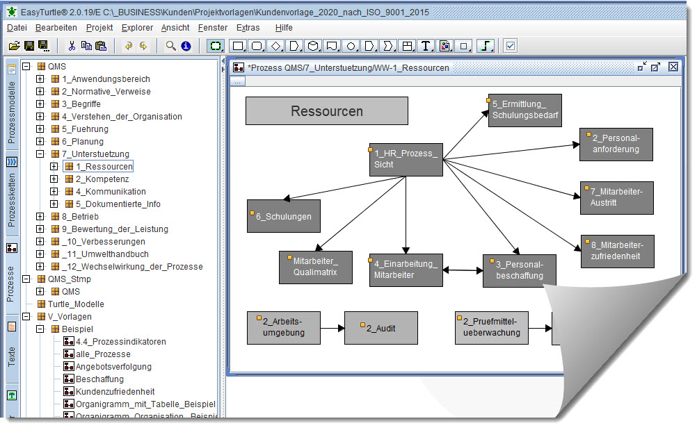 Darstellung einer Beispielhaften Prozessmodellierung