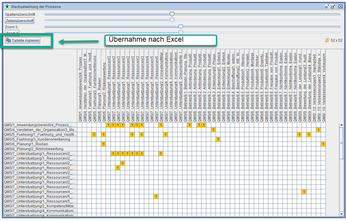 Darstellung eine Matrix ähnlich dem Aufbau einer Excel Datei mit Zeilen und Spalten