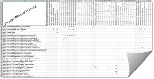 Ansicht einer Excel Datei zu den Wechselwirkungen der verschiedenen Prozesse